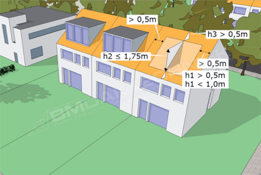 Vergunning Dakkapel Heeft U Die Nodig Bm Daktechniek